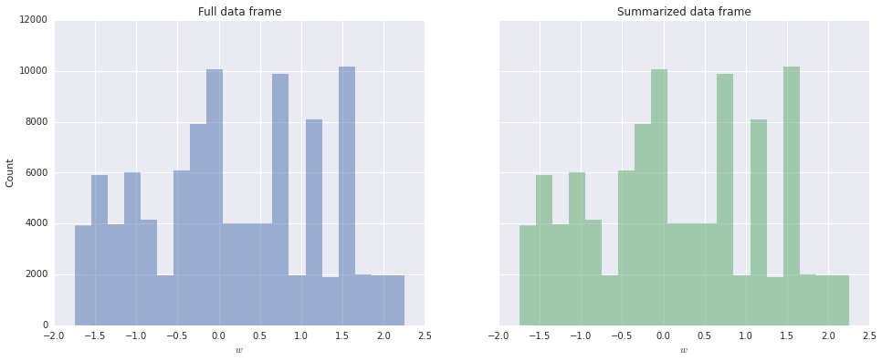 fig: Histograms