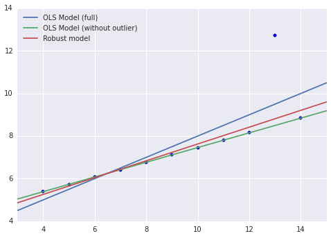 fig: All three models