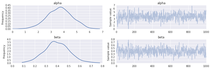 fig: MCMC summary