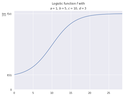 fig: png